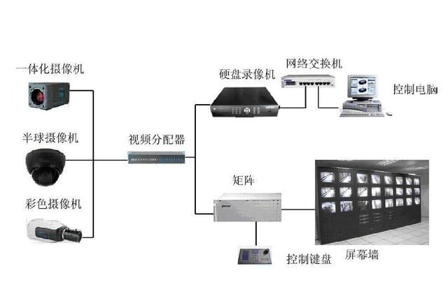 监控交换机的作用(监控设备中交换机的作用是什么)图2