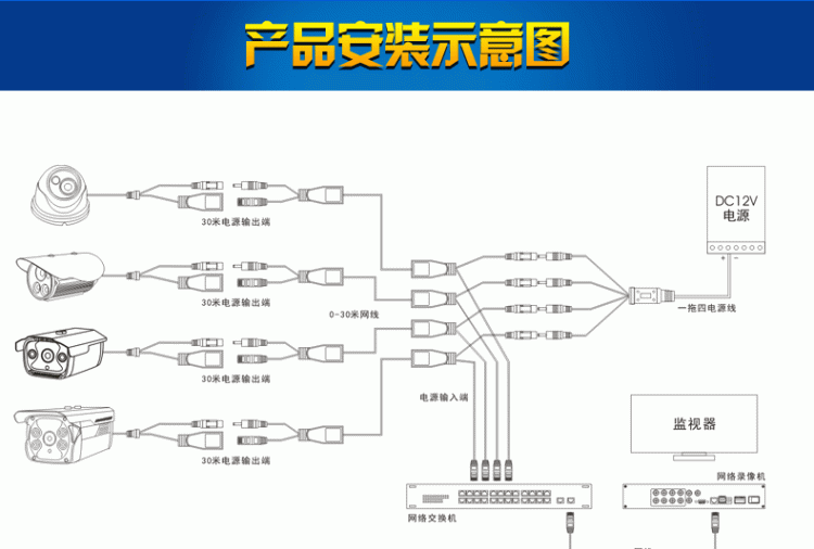 监控交换机的作用(监控设备中交换机的作用是什么)图3