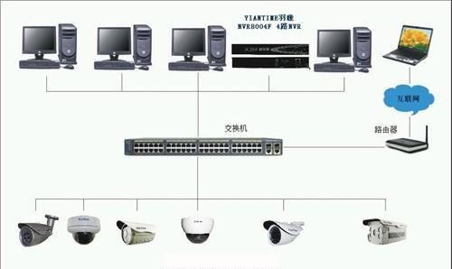 监控交换机的作用(监控设备中交换机的作用是什么)图4