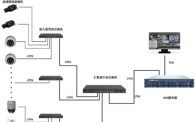 监控交换机的作用(监控设备中交换机的作用是什么)图5