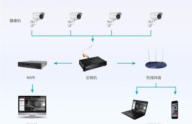 监控交换机的作用(监控设备中交换机的作用是什么)图6