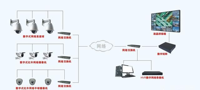 监控交换机的作用(监控设备中交换机的作用是什么)图8