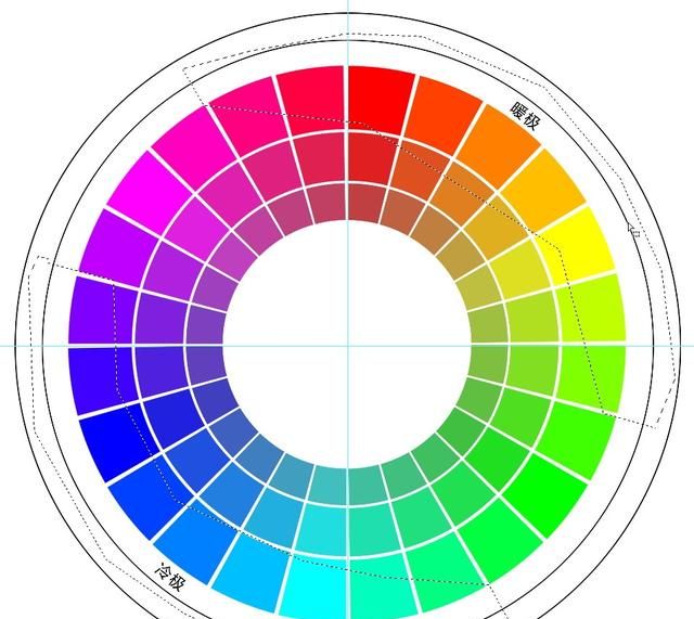 ps怎么绘制色相环(ps48色相环配色方法)图55