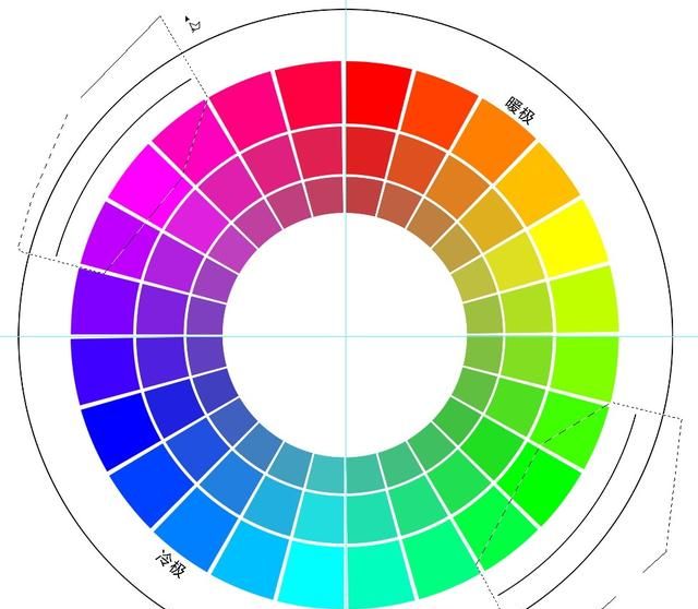 ps怎么绘制色相环(ps48色相环配色方法)图56
