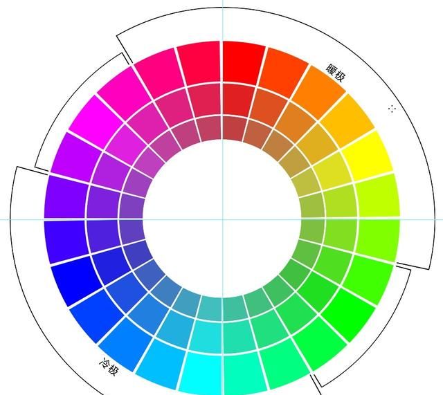 ps怎么绘制色相环(ps48色相环配色方法)图58