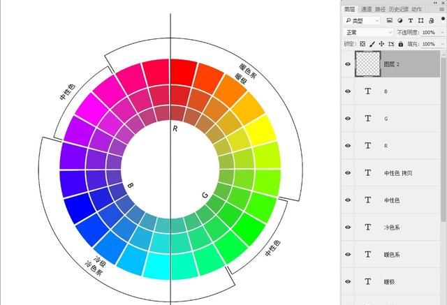 ps怎么绘制色相环(ps48色相环配色方法)图61