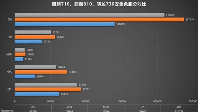 华为mate10还有在用的吗,华为mate10可以用66w快充吗图8