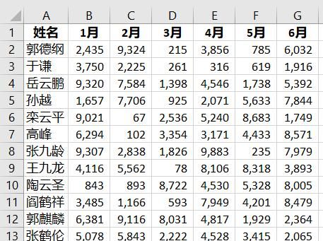 excel中choose函数的使用方法图1