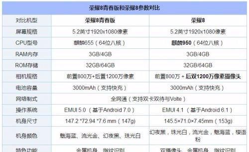 荣耀8和荣耀8青春版有什么区别图1