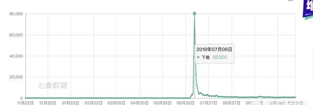 怎样提高app的量,提高新闻类本地app量的方案图3