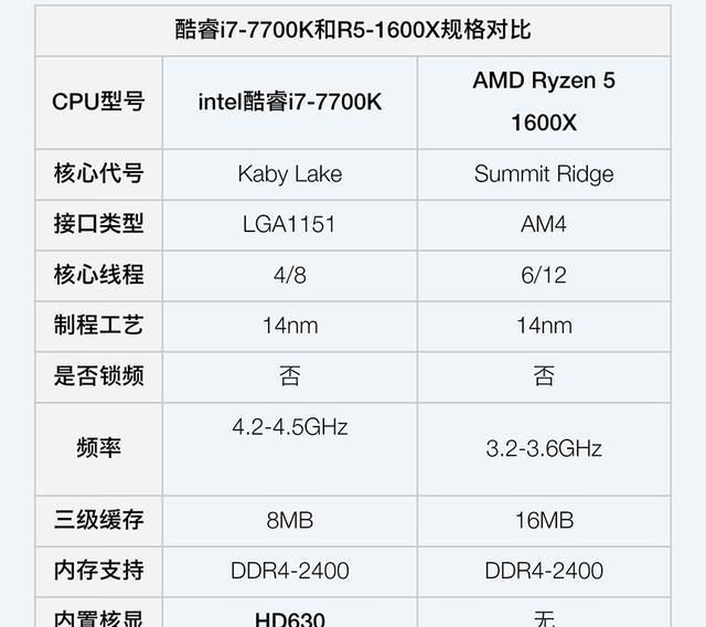 amd的cpu怎么样,amdcpu怎么拆卸图4