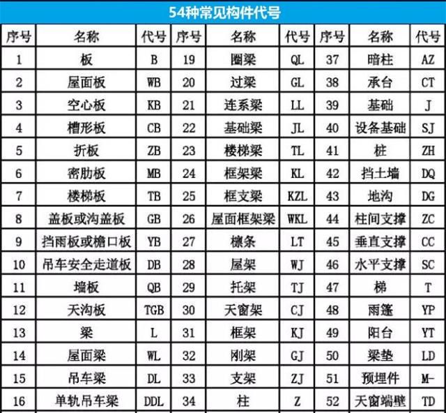 如何快速读懂建筑施工图纸图7