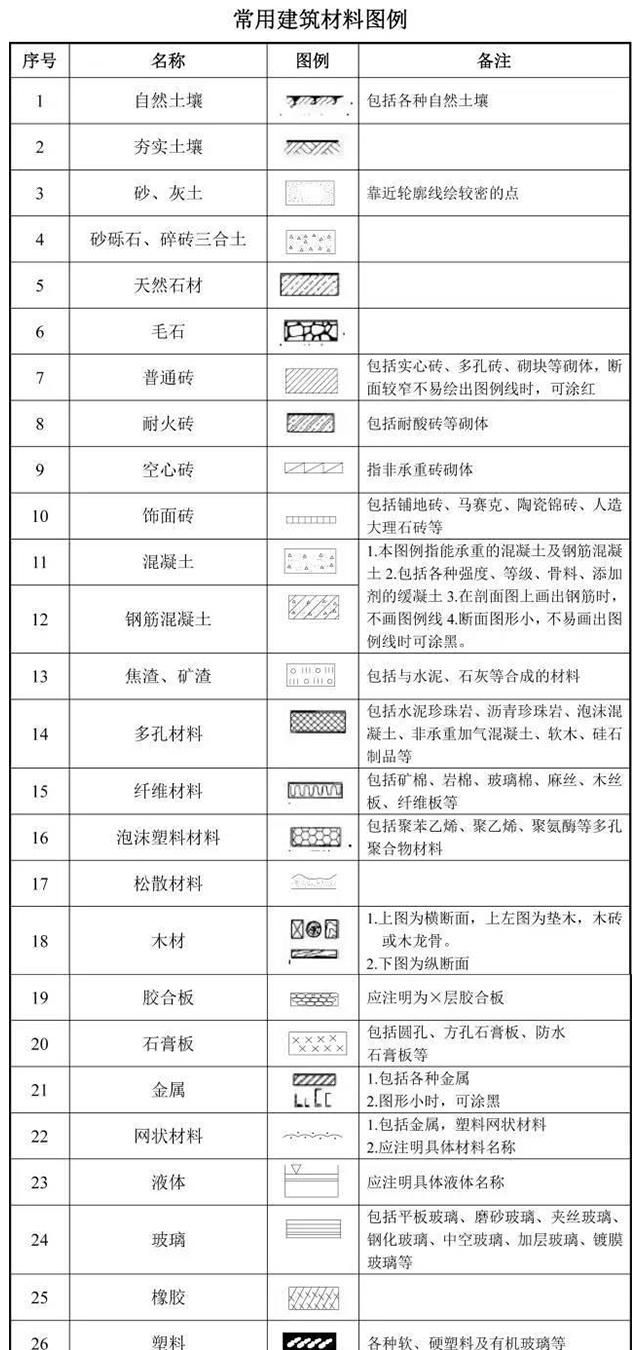 如何快速读懂建筑施工图纸图8