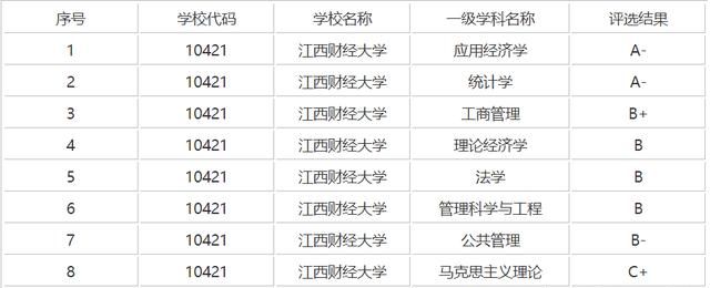 江西有什么比较好的大学吗,江西考生考哪个省的大学比较容易图6