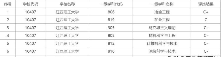 江西有什么比较好的大学吗,江西考生考哪个省的大学比较容易图8