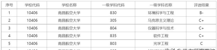 江西有什么比较好的大学吗,江西考生考哪个省的大学比较容易图11