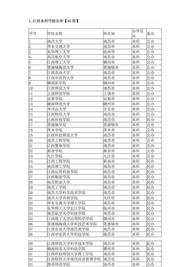 江西有什么比较好的大学吗,江西考生考哪个省的大学比较容易图14