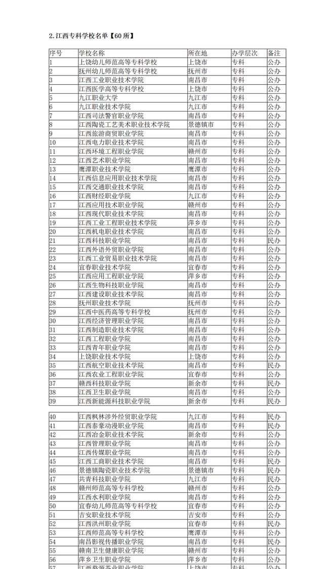 江西有什么比较好的大学吗,江西考生考哪个省的大学比较容易图15