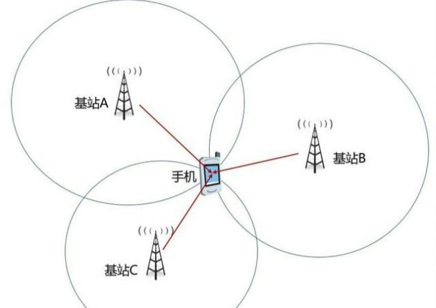 怎样才能定位另一个手机号码在什么位置图1