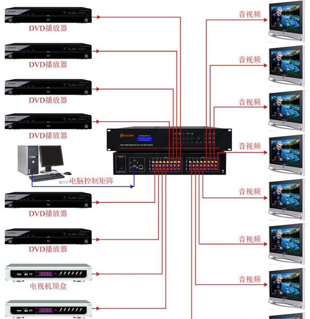 如何选择矩阵切换器系列产品型号图2