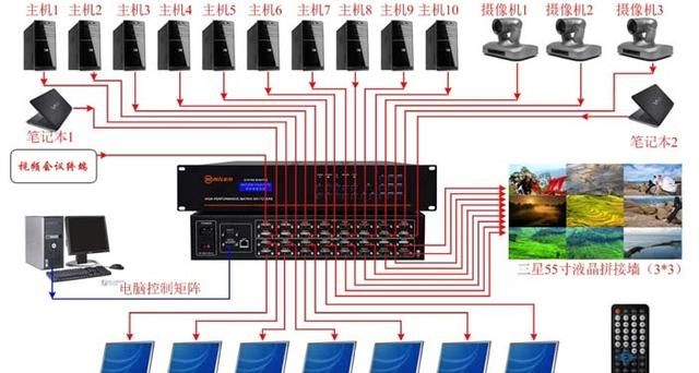 如何选择矩阵切换器系列产品型号图4