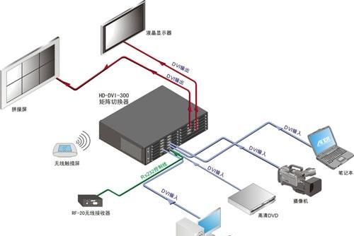 如何选择矩阵切换器系列产品型号图8