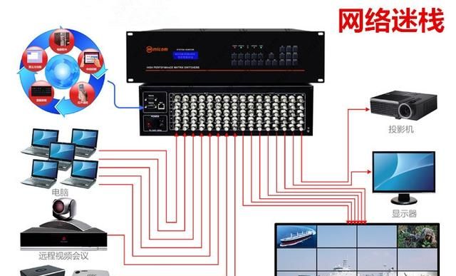 如何选择矩阵切换器系列产品型号图10