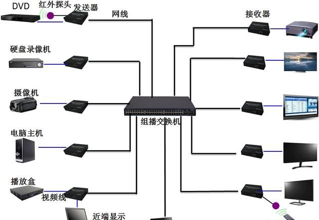 如何选择矩阵切换器系列产品型号图12