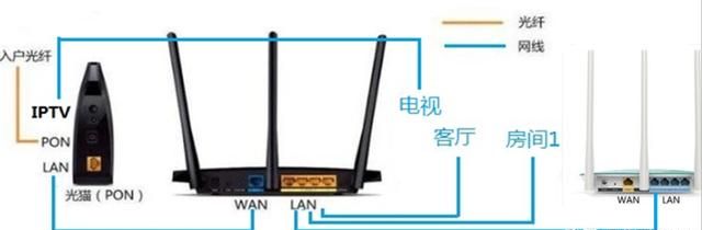 两台无线路由器怎么接才是最佳(两台无线路由器如何无缝衔接)图1