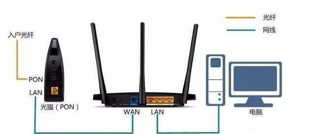 两台无线路由器怎么接才是最佳(两台无线路由器如何无缝衔接)图6