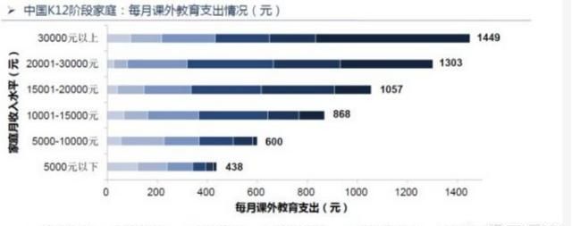 关于孩子减负各位家长的看法如何写图3