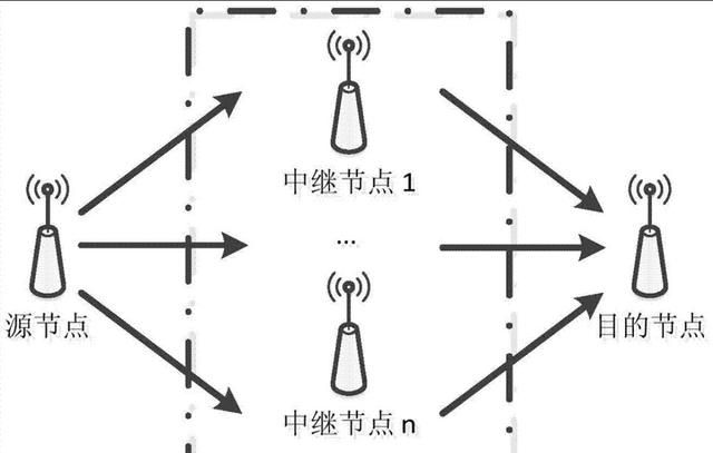 一个宽带可以接两个路由,怎样设置密码图2