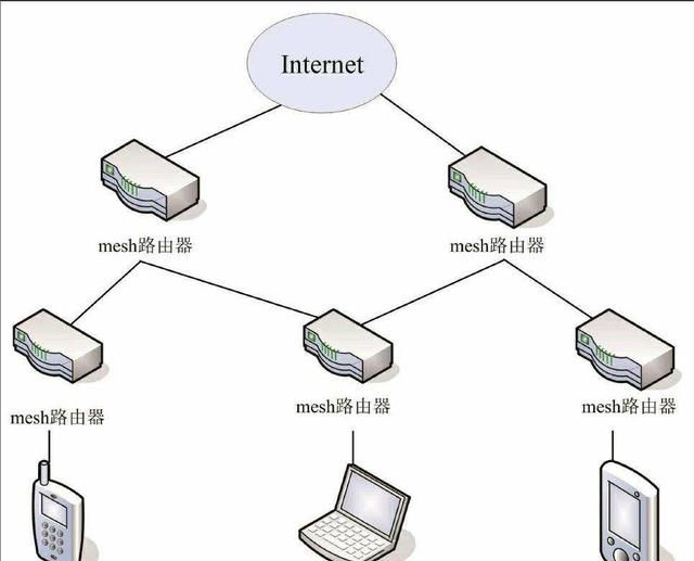 一个宽带可以接两个路由,怎样设置密码图4