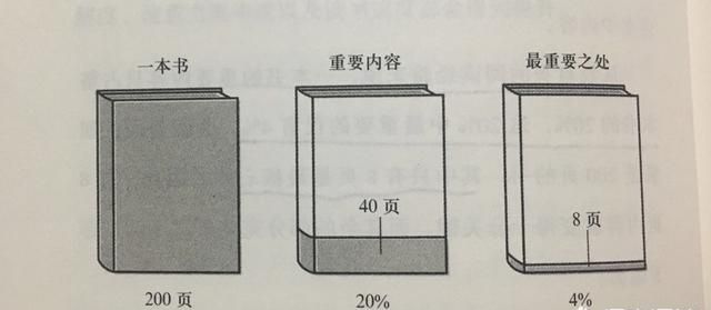 如何把书中的知识运用到生活上图2