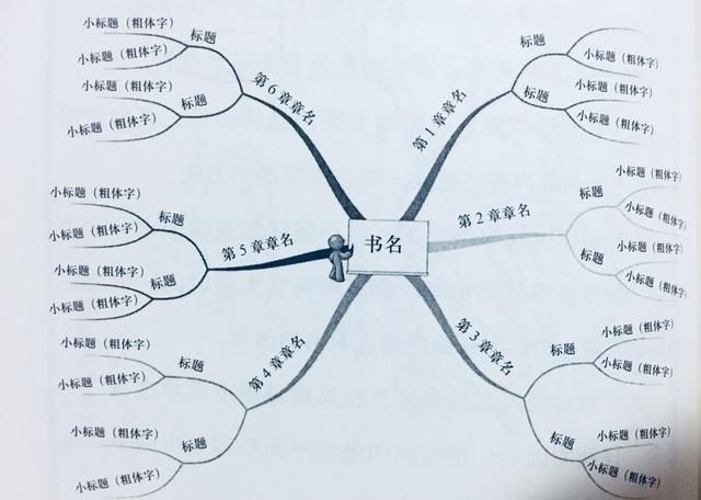 如何把书中的知识运用到生活上图3