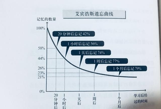 如何把书中的知识运用到生活上图4