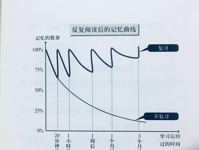 如何把书中的知识运用到生活上图5