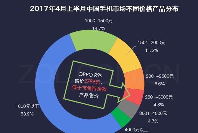 国产手机海外市场占有率(中国iphone手机最新消息)图3