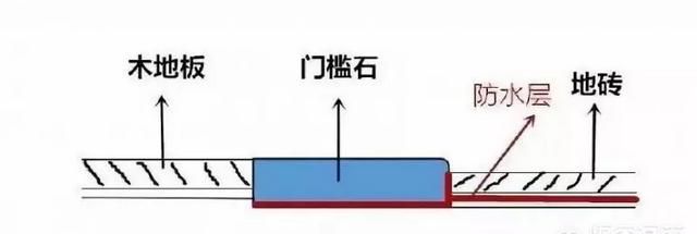 门槛石要怎么搭配好看呢图4