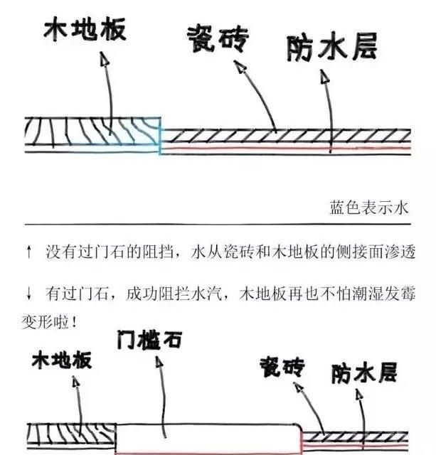 门槛石要怎么搭配好看呢图5