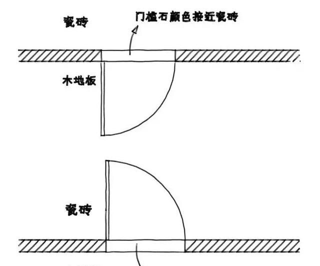 门槛石要怎么搭配好看呢图18