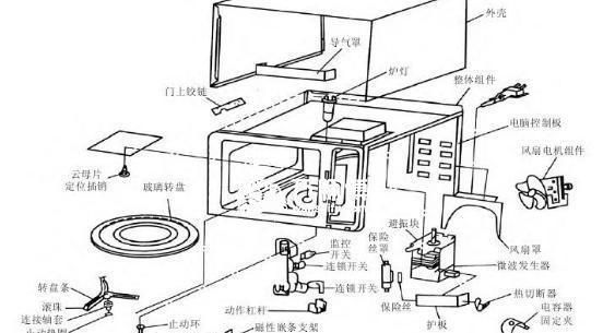 微波炉的门的拆解方法图2