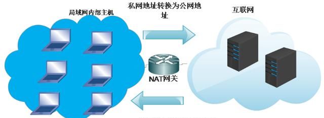 ipv6应用范围中国的实际使用情况图3