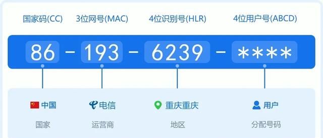 电话号码为什么是1开头图1