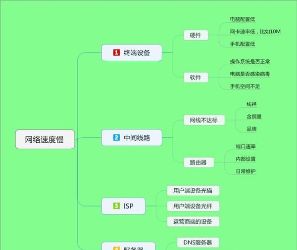 网速慢应该怎么设置图3