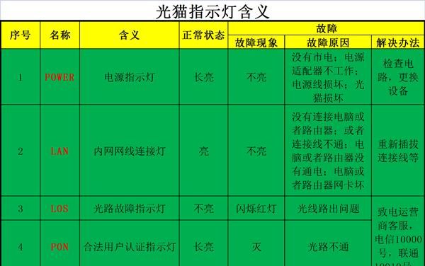 网速慢应该怎么设置图6