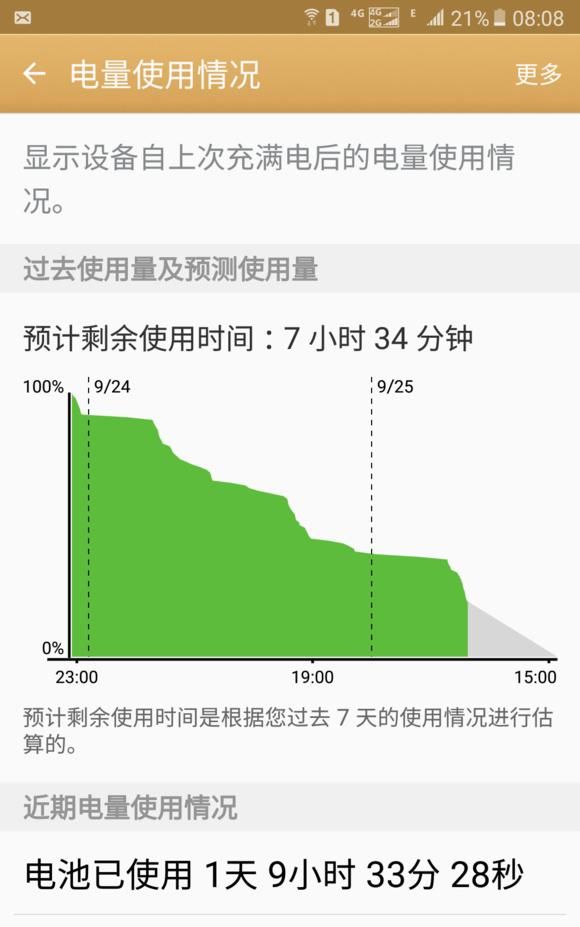 三星c5有哪些好用的功能键,三星c5什么功能好图2