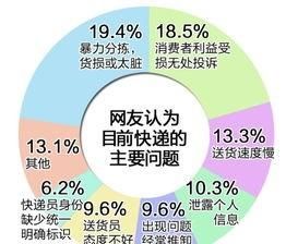 百世快递丢一个件扣多少钱啊图3