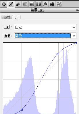 图片后期如何制作高对比度的暖色调效果图图6