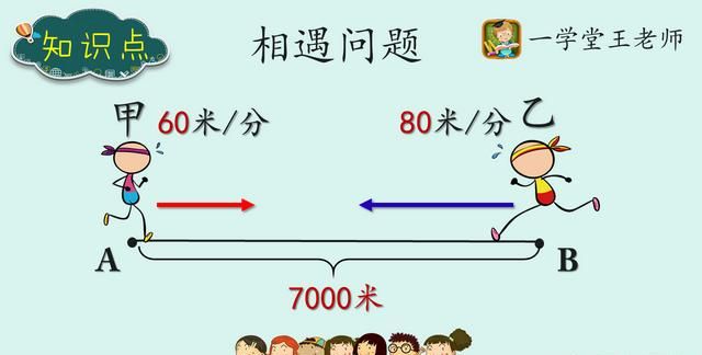 小学数学相遇问题公式推导(路程相遇问题的应用题公式)图1